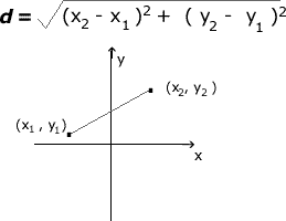 d = sqrt(sqr(x1-x2)+sqr(y1-y2))